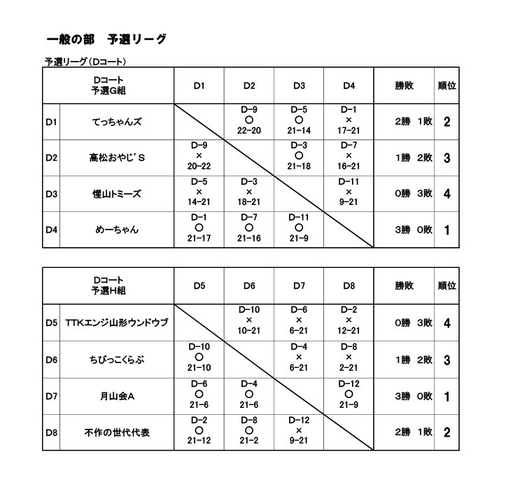 「第12回雪上バレーボール大会in西川町」の試合結果