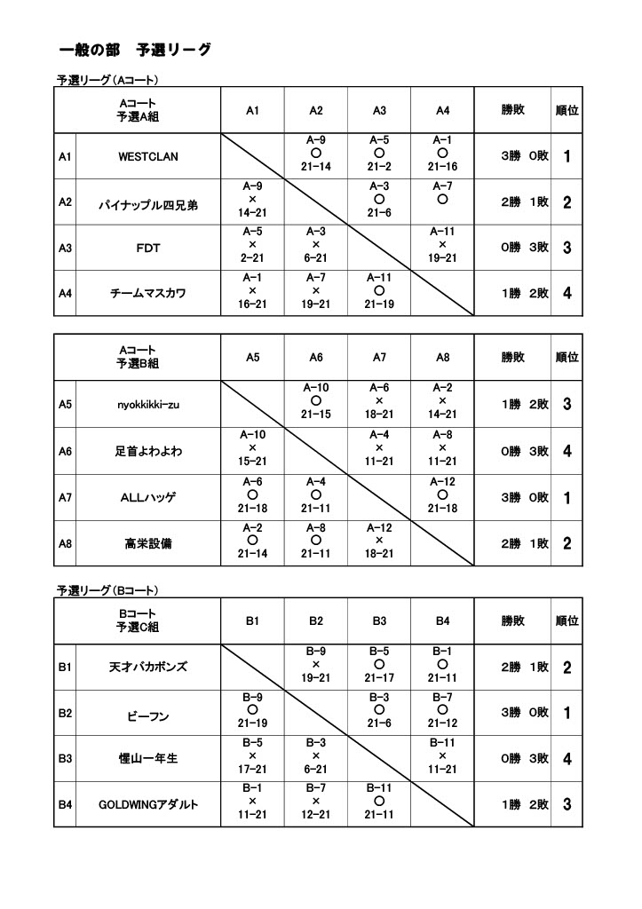 「第12回雪上バレーボール大会in西川町」の試合結果
